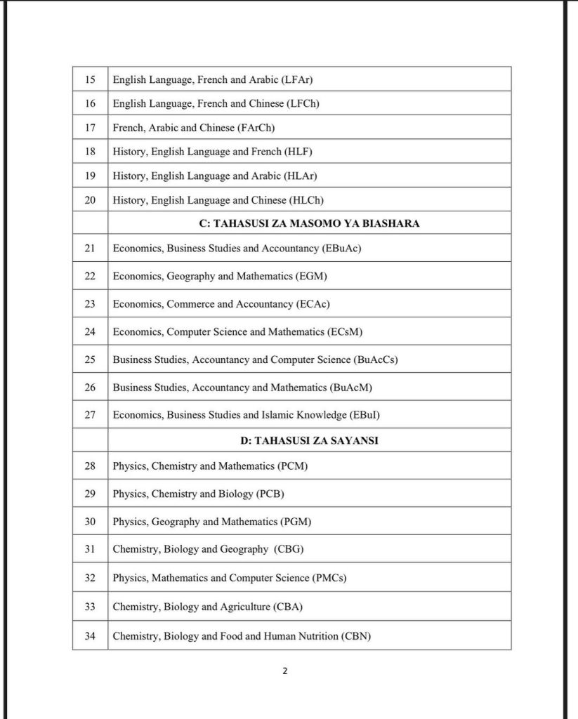 Specializations in Business Studies